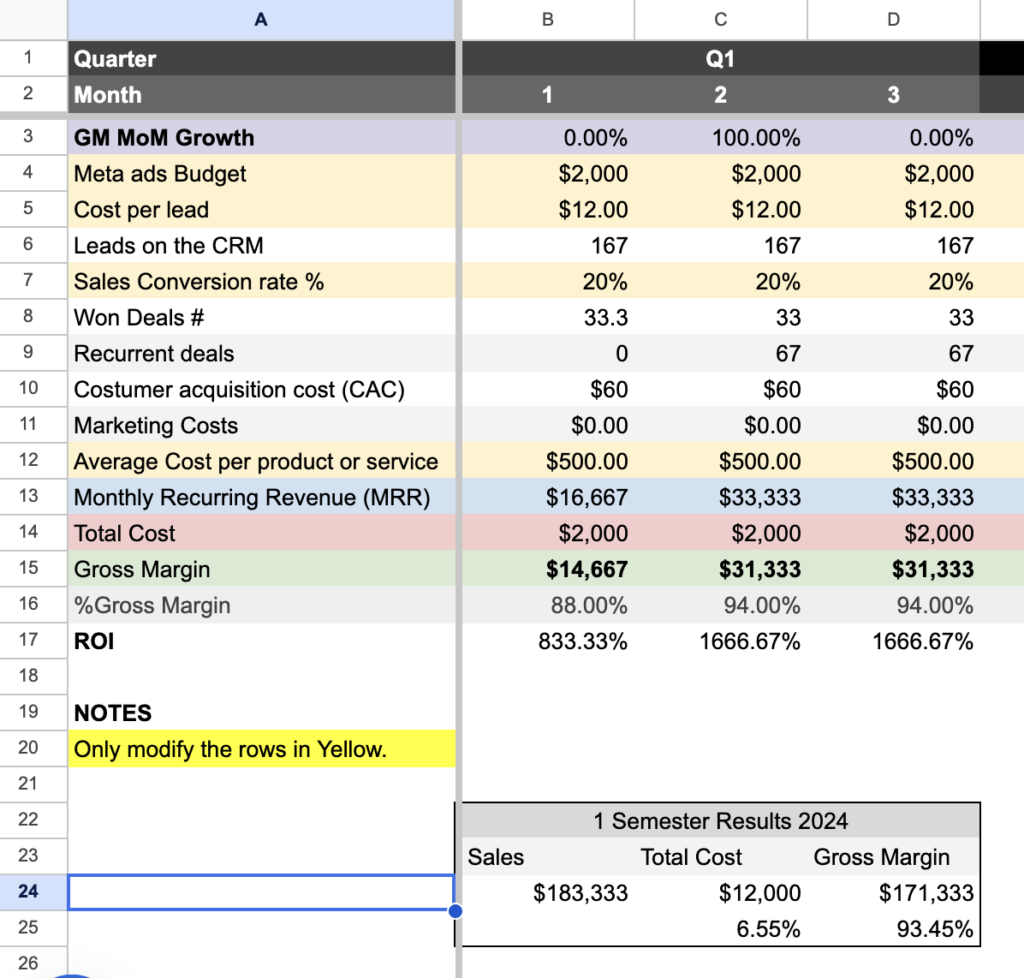 Facebook Ads calculator spreadsheet with monthly budget, cost per lead, sales and ROI